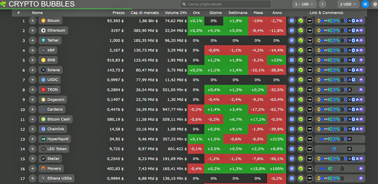 Current price cryptovalute